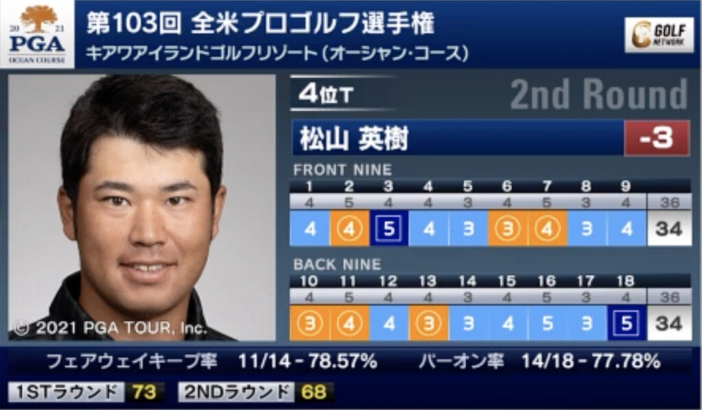 松山英樹 2日目のスコア